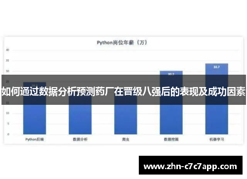 如何通过数据分析预测药厂在晋级八强后的表现及成功因素 如何通过数据分析预测药厂在晋级八强后的表现及成功因素