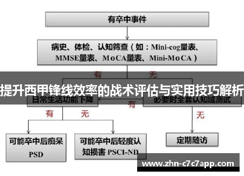 提升西甲锋线效率的战术评估与实用技巧解析 提升西甲锋线效率的战术评估与实用技巧解析