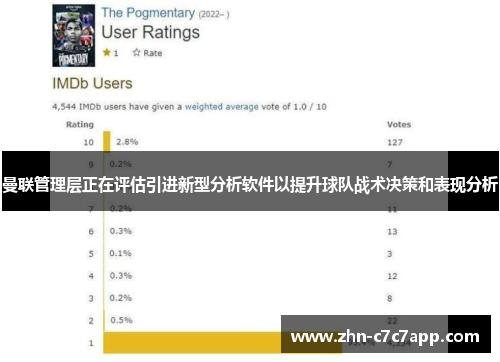 曼联管理层正在评估引进新型分析软件以提升球队战术决策和表现分析 曼联管理层正在评估引进新型分析软件以提升球队战术决策和表现分析