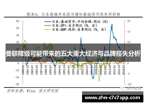 曼联降级可能带来的五大重大经济与品牌损失分析 曼联降级可能带来的五大重大经济与品牌损失分析