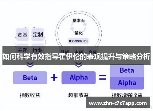 如何科学有效指导霍伊伦的表现提升与策略分析