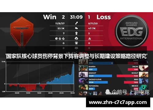 国家队核心球员伤停背景下阵容调整与长期建设策略路径研究