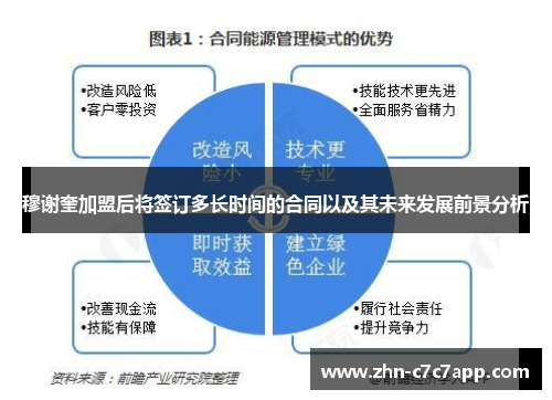 穆谢奎加盟后将签订多长时间的合同以及其未来发展前景分析
