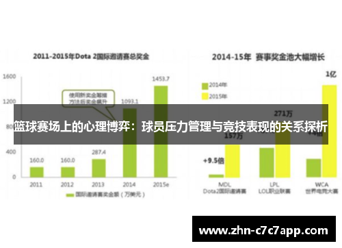 篮球赛场上的心理博弈：球员压力管理与竞技表现的关系探析