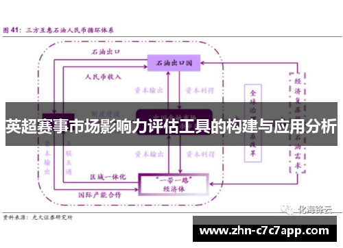 英超赛事市场影响力评估工具的构建与应用分析 英超赛事市场影响力评估工具的构建与应用分析