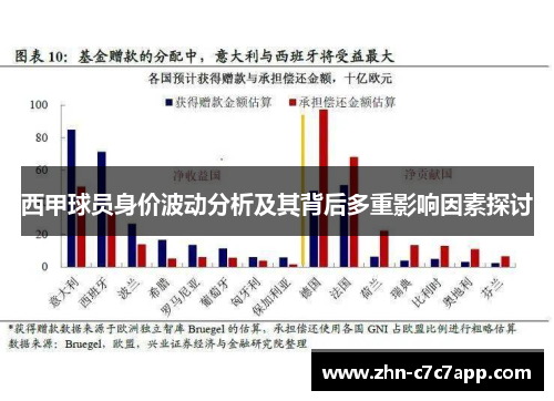 西甲球员身价波动分析及其背后多重影响因素探讨 西甲球员身价波动分析及其背后多重影响因素探讨
