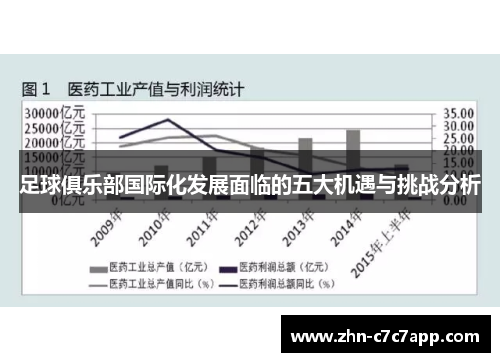 足球俱乐部国际化发展面临的五大机遇与挑战分析 足球俱乐部国际化发展面临的五大机遇与挑战分析