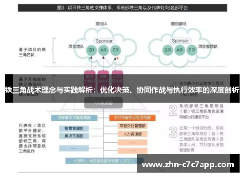 铁三角战术理念与实践解析:优化决策、协同作战与执行效率的深度剖析 铁三角战术理念与实践解析:优化决策、协同作战与执行效率的深度剖析